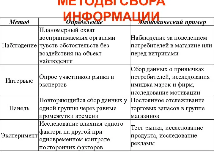 МЕТОДЫ СБОРА ИНФОРМАЦИИ