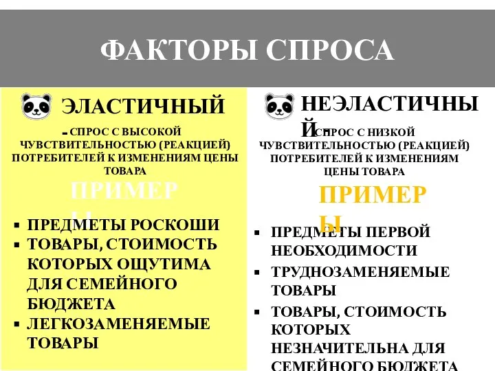 ФАКТОРЫ СПРОСА ПРЕДМЕТЫ ПЕРВОЙ НЕОБХОДИМОСТИ ТРУДНОЗАМЕНЯЕМЫЕ ТОВАРЫ ТОВАРЫ, СТОИМОСТЬ КОТОРЫХ НЕЗНАЧИТЕЛЬНА ДЛЯ