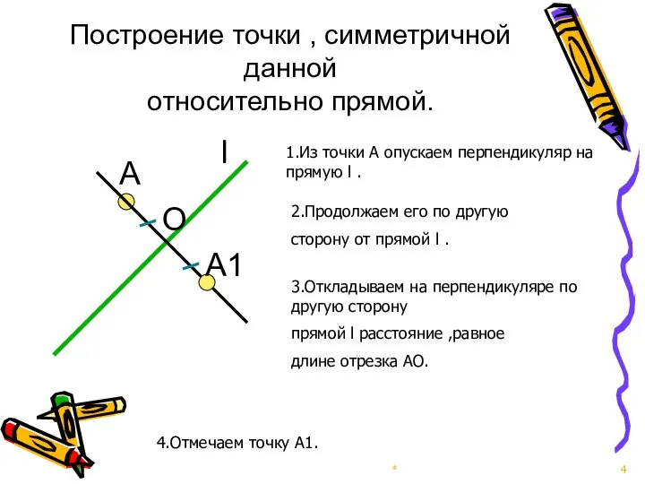 Построение точки , симметричной данной относительно прямой. * А l 1.Из точки