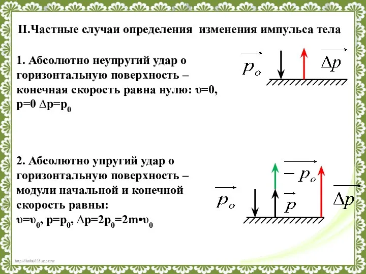 II.Частные случаи определения изменения импульса тела 1. Абсолютно неупругий удар о горизонтальную