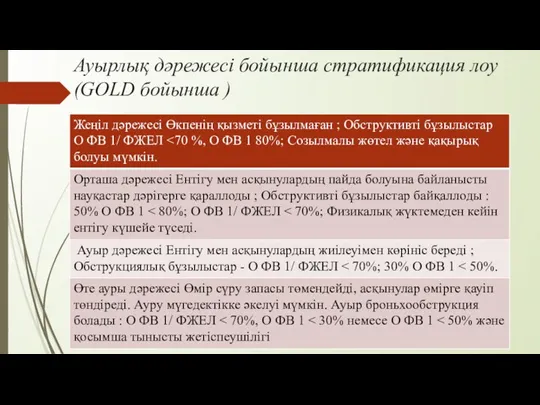 Ауырлық дәрежесі бойынша стратификация лоу (GOLD бойынша )