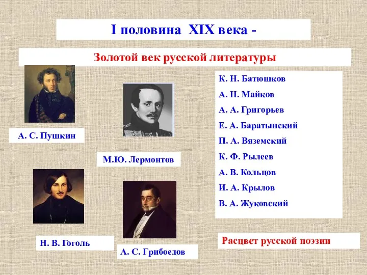 I половина XIX века - Золотой век русской литературы А. С. Пушкин