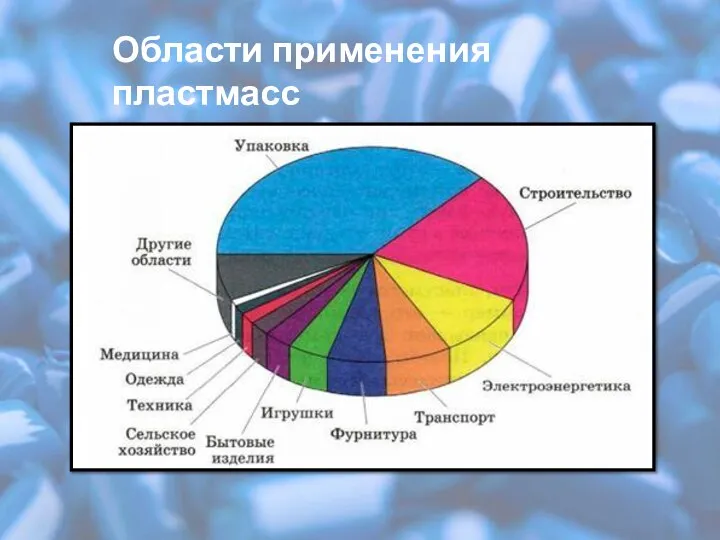 Области применения пластмасс