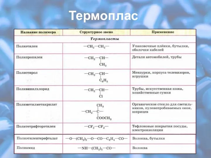 Термопласты