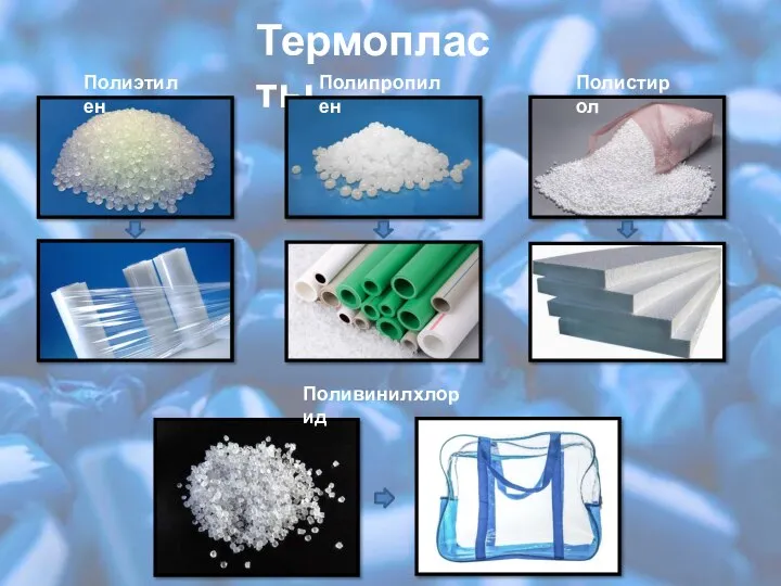 Термопласты Полиэтилен Полипропилен Полистирол Поливинилхлорид