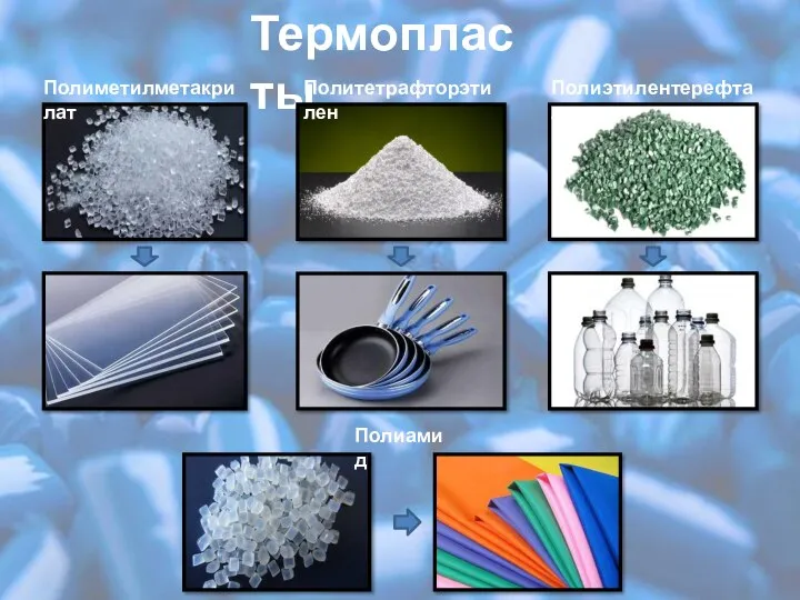 Термопласты Полиметилметакрилат Политетрафторэтилен Полиэтилентерефталат Полиамид