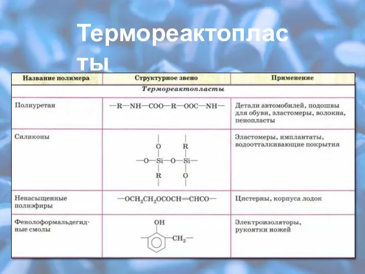 Термореактопласты