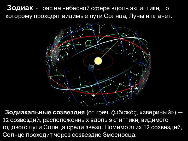 Зодиак - пояс на небесной сфере вдоль эклиптики, по которому проходят видимые