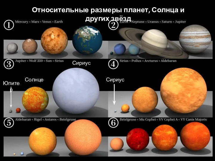 Солнце Относительные размеры планет, Солнца и других звёзд Юпитер Сириус Сириус