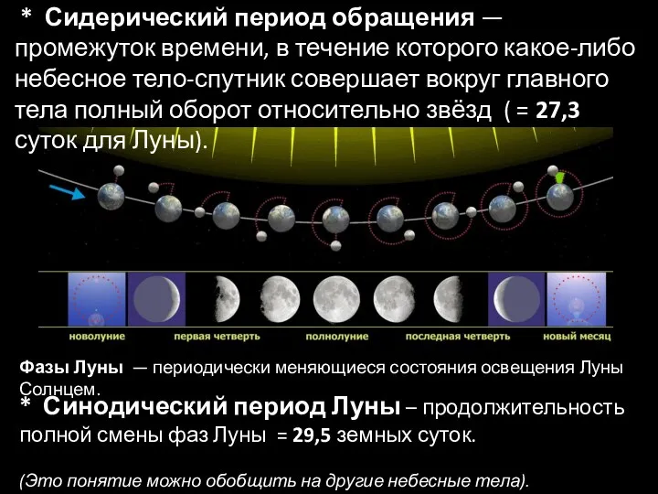 Фазы Луны — периодически меняющиеся состояния освещения Луны Солнцем. * Синодический период