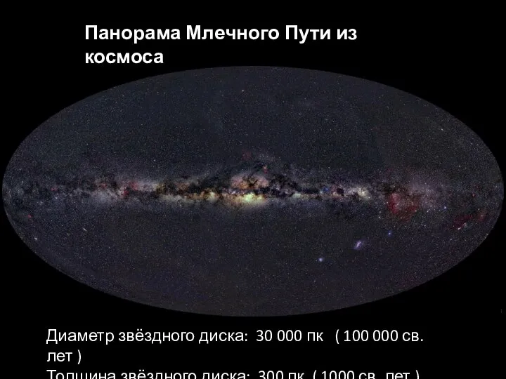 Панорама Млечного Пути из космоса Диаметр звёздного диска: 30 000 пк (
