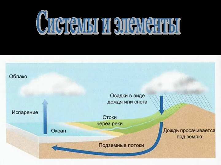 Системы и элементы