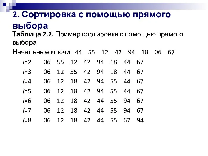 2. Сортировка с помощью прямого выбора Таблица 2.2. Пример сортировки с помощью