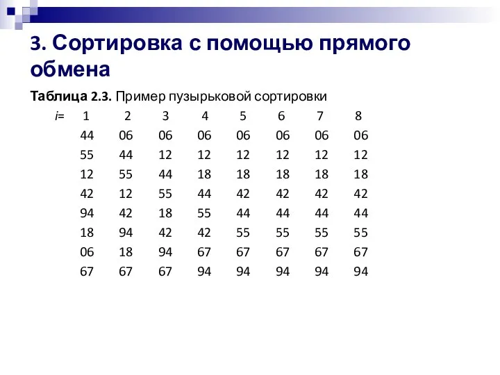 3. Сортировка с помощью прямого обмена Таблица 2.3. Пример пузырьковой сортировки i=