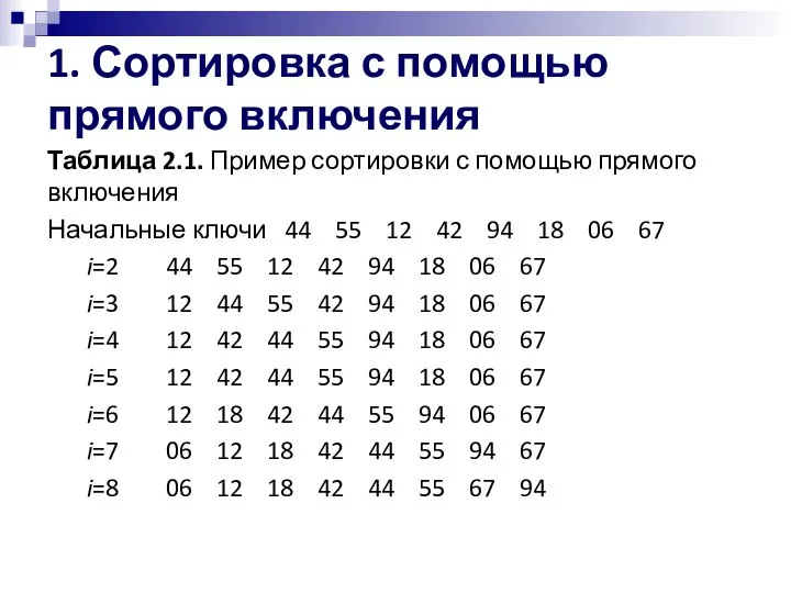 1. Сортировка с помощью прямого включения Таблица 2.1. Пример сортировки с помощью