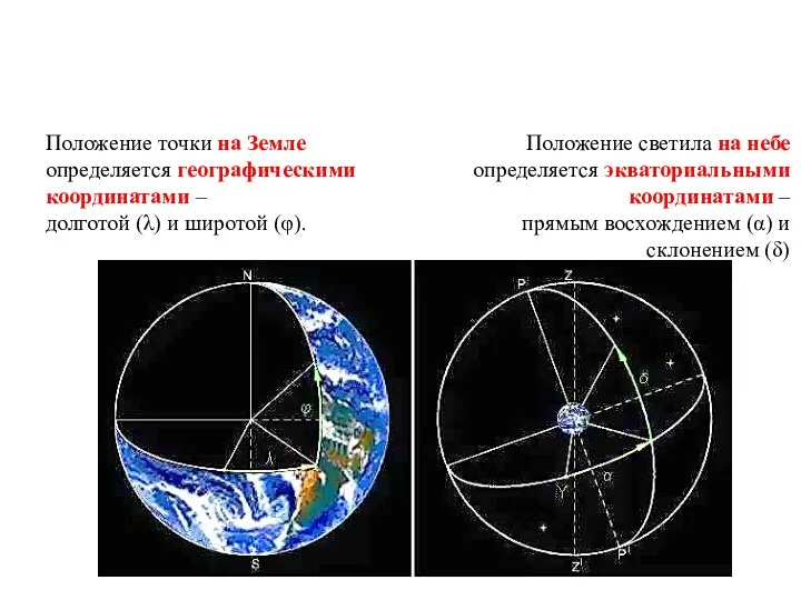 Положение точки на Земле определяется географическими координатами – долготой (λ) и широтой