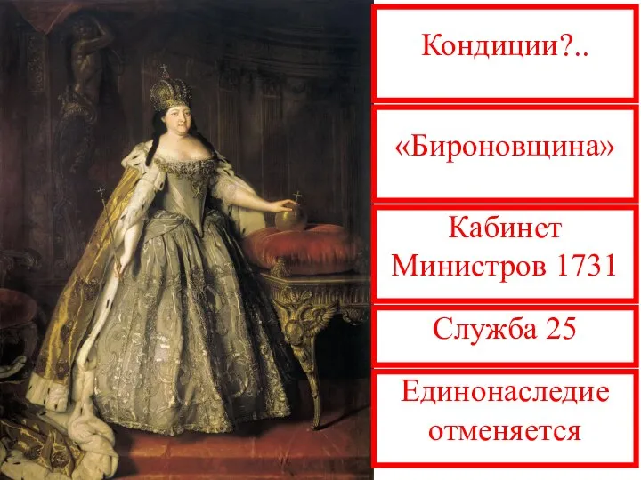 Кондиции?.. «Бироновщина» Кабинет Министров 1731 Служба 25 Единонаследие отменяется