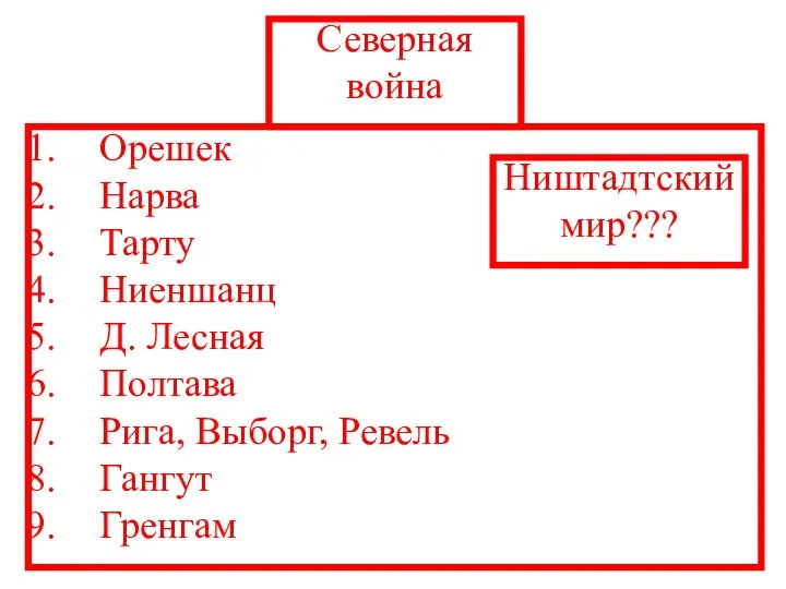 Северная война Орешек Нарва Тарту Ниеншанц Д. Лесная Полтава Рига, Выборг, Ревель Гангут Гренгам Ништадтский мир???