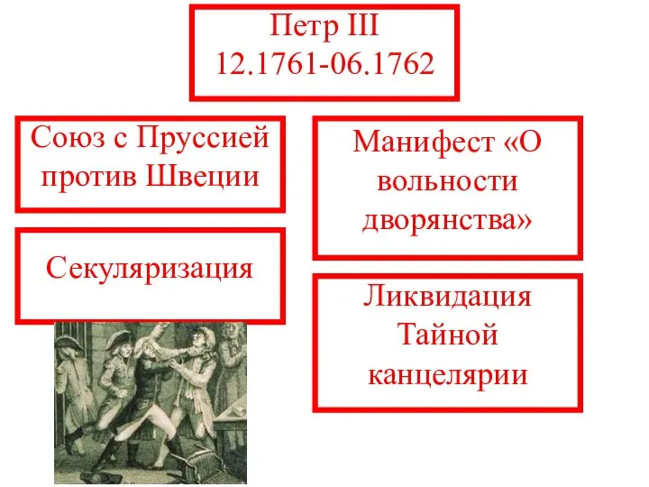 Петр III 12.1761-06.1762 Союз с Пруссией против Швеции Манифест «О вольности дворянства» Секуляризация Ликвидация Тайной канцелярии