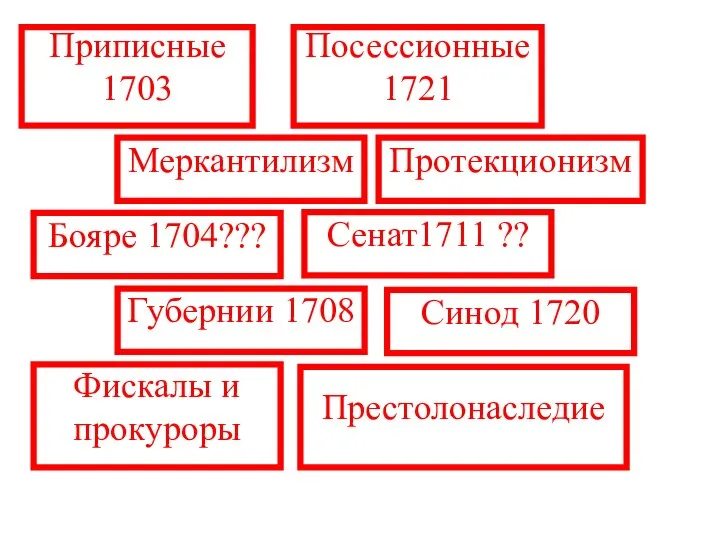 Приписные 1703 Посессионные 1721 Меркантилизм Протекционизм Бояре 1704??? Сенат1711 ?? Губернии 1708