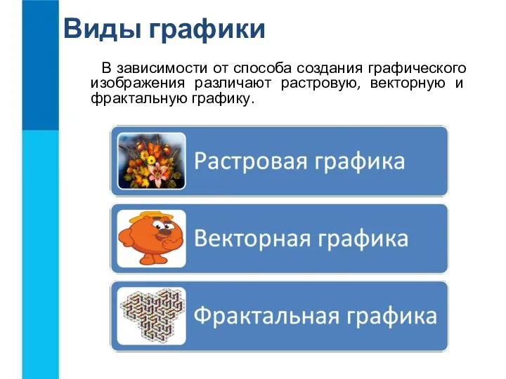 Виды графики В зависимости от способа создания графического изображения различают растровую, векторную и фрактальную графику.