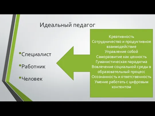 Идеальный педагог Специалист Работник Человек Креативность Сотрудничество и продуктивное взаимодействие Управление собой