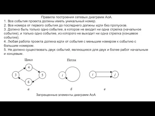 Правила построения сетевых диаграмм AоA. 1. Все события проекта должны иметь уникальный