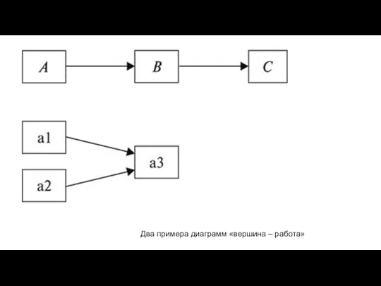 Два примера диаграмм «вершина – работа»