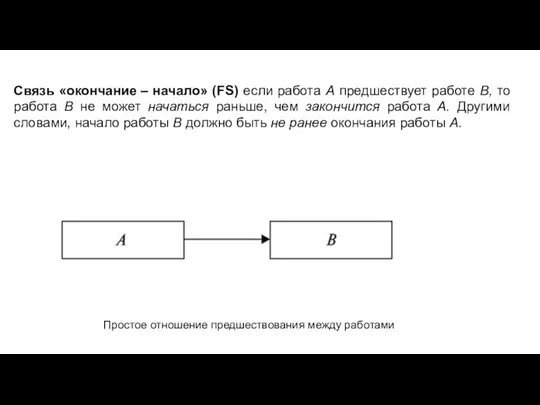 Связь «окончание – начало» (FS) если работа А предшествует работе В, то