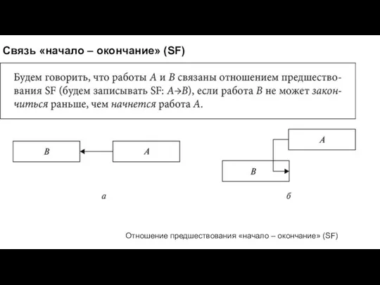 Связь «начало – окончание» (SF) Отношение предшествования «начало – окончание» (SF)