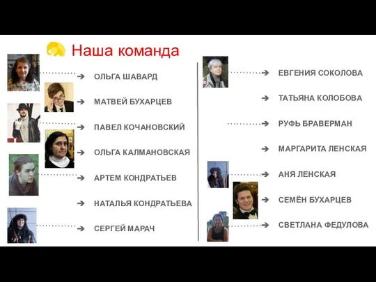 Наша команда ЕВГЕНИЯ СОКОЛОВА ТАТЬЯНА КОЛОБОВА РУФЬ БРАВЕРМАН МАРГАРИТА ЛЕНСКАЯ АНЯ ЛЕНСКАЯ