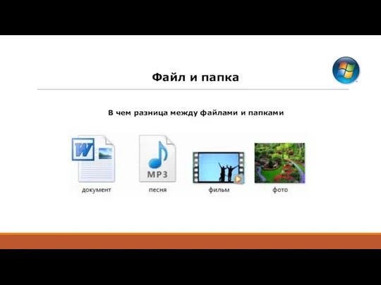 Файл и папка В чем разница между файлами и папками