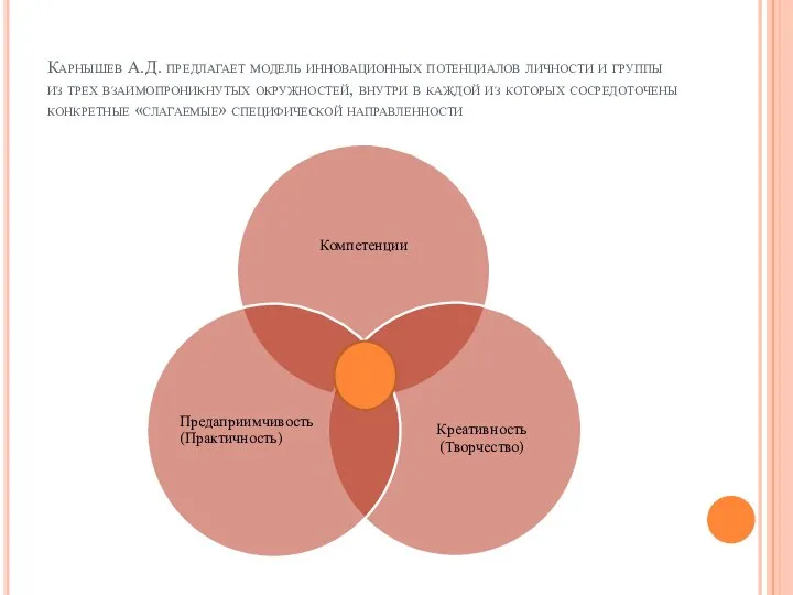 Карнышев А.Д. предлагает модель инновационных потенциалов личности и группы из трех взаимопроникнутых