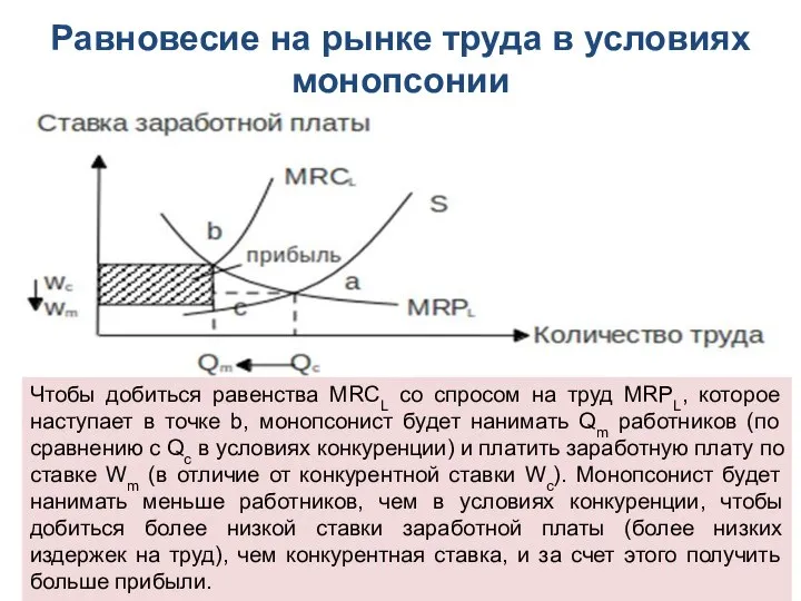 Равновесие на рынке труда в условиях монопсонии Чтобы добиться равенства MRCL cо