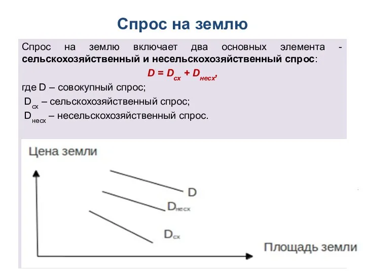 Спрос на землю Спрос на землю включает два основных элемента - сельскохозяйственный