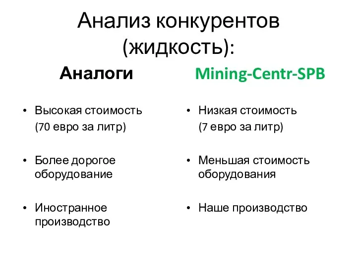 Анализ конкурентов (жидкость): Аналоги Высокая стоимость (70 евро за литр) Более дорогое