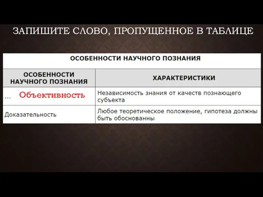 ЗАПИШИТЕ СЛОВО, ПРО­ПУ­ЩЕН­НОЕ В ТАБЛИЦЕ Объективность