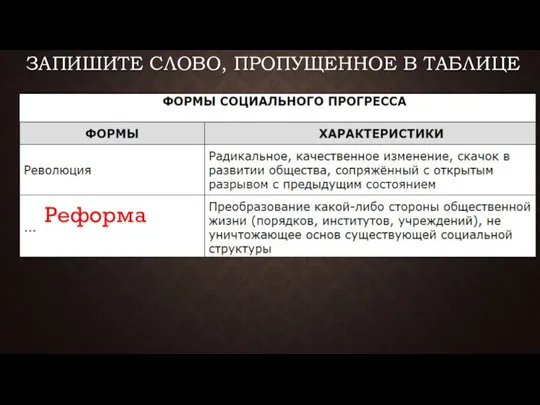 ЗАПИШИТЕ СЛОВО, ПРО­ПУ­ЩЕН­НОЕ В ТАБЛИЦЕ Реформа