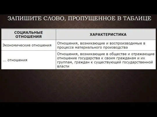 ЗАПИШИТЕ СЛОВО, ПРО­ПУ­ЩЕН­НОЕ В ТАБЛИЦЕ