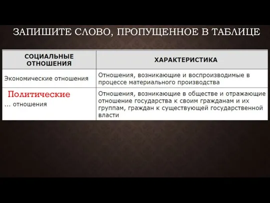 ЗАПИШИТЕ СЛОВО, ПРО­ПУ­ЩЕН­НОЕ В ТАБЛИЦЕ Политические