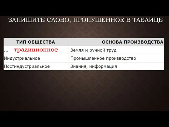 ЗАПИШИТЕ СЛОВО, ПРО­ПУ­ЩЕН­НОЕ В ТАБЛИЦЕ традиционное