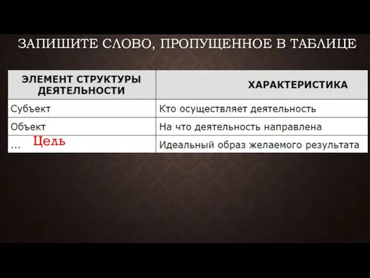 ЗАПИШИТЕ СЛОВО, ПРО­ПУ­ЩЕН­НОЕ В ТАБЛИЦЕ Цель