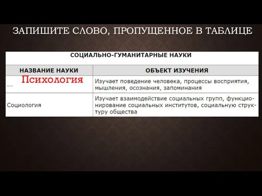 ЗАПИШИТЕ СЛОВО, ПРО­ПУ­ЩЕН­НОЕ В ТАБЛИЦЕ Психология