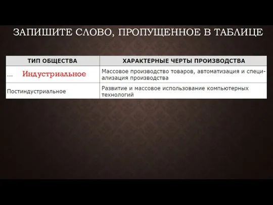 ЗАПИШИТЕ СЛОВО, ПРО­ПУ­ЩЕН­НОЕ В ТАБЛИЦЕ Индустриальное