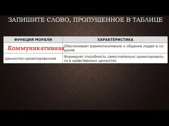 ЗАПИШИТЕ СЛОВО, ПРО­ПУ­ЩЕН­НОЕ В ТАБЛИЦЕ Коммуникативная