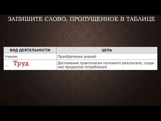 ЗАПИШИТЕ СЛОВО, ПРО­ПУ­ЩЕН­НОЕ В ТАБЛИЦЕ Труд