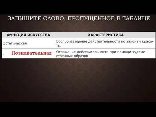 ЗАПИШИТЕ СЛОВО, ПРО­ПУ­ЩЕН­НОЕ В ТАБЛИЦЕ Познавательная