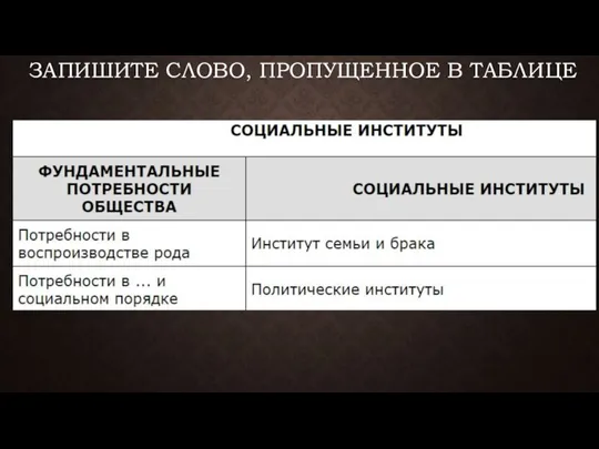 ЗАПИШИТЕ СЛОВО, ПРО­ПУ­ЩЕН­НОЕ В ТАБЛИЦЕ