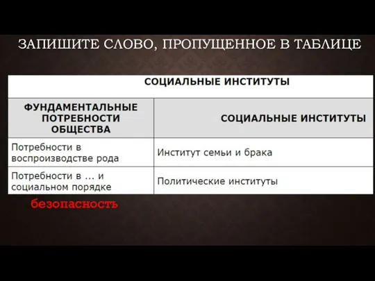 ЗАПИШИТЕ СЛОВО, ПРО­ПУ­ЩЕН­НОЕ В ТАБЛИЦЕ безопасность