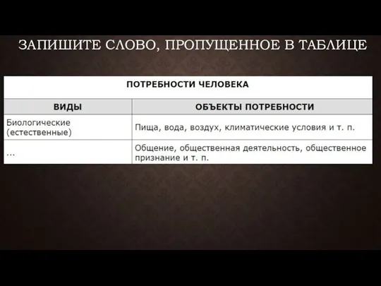 ЗАПИШИТЕ СЛОВО, ПРО­ПУ­ЩЕН­НОЕ В ТАБЛИЦЕ